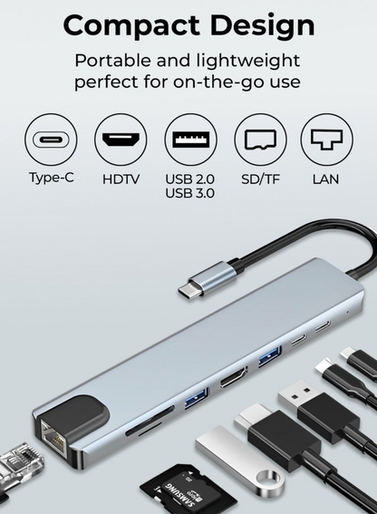 8 in 1 USB C Hub Dual Type C Ports 4K HDMI Output